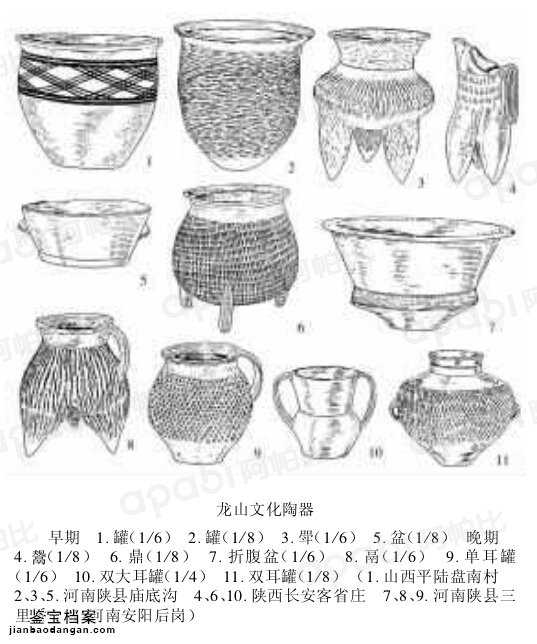 龙山文化陶器器形和出土地点