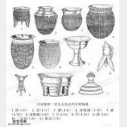 商代早中晚各时期陶器器型和出土地汇总